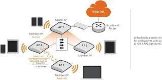 Red WiFi Exterior
